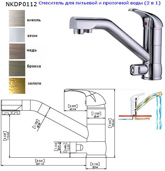 AquaSanita   NKDP0112